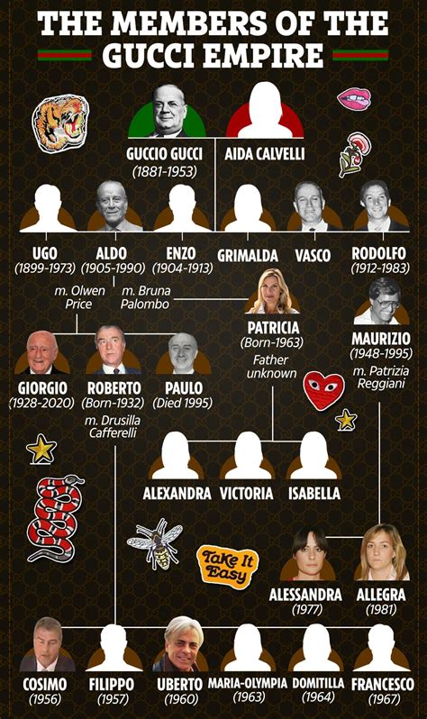 paolo Gucci family tree